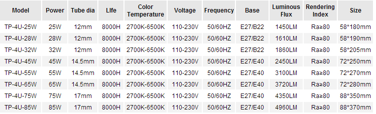 4U-Energy-Saving-Lamp-desc