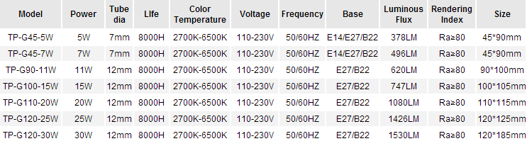 Globe-Shape-Energy-Saving-Lamp