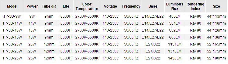 3U-Energy-Saving-Lamp-desc