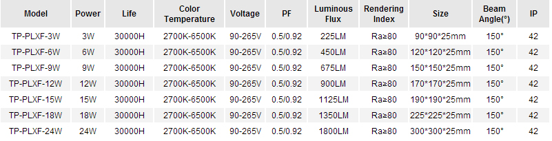 LED-Square-Panel-light-desc