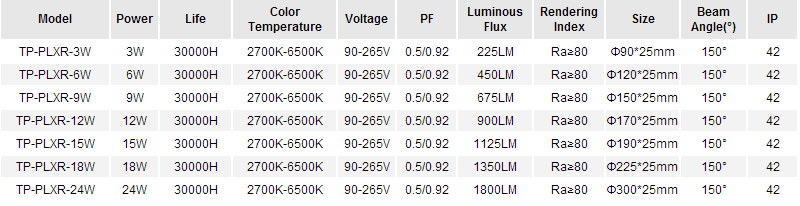 LED-Round-Panel-light-desc