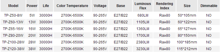 LED-Cylindrical-Bulb