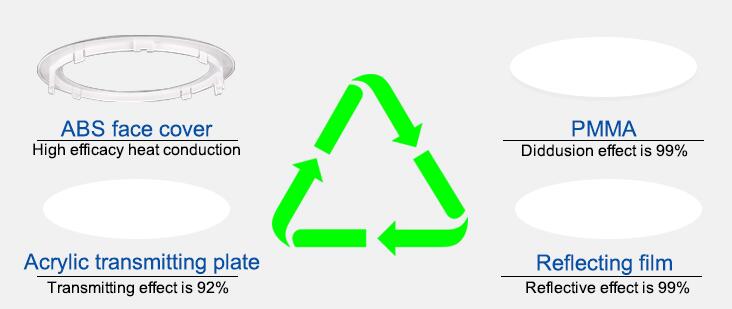 Led Round Surface Mounted Panel Light4