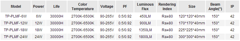 Led-Square-Surface-Mounted-Panel-Light-desc
