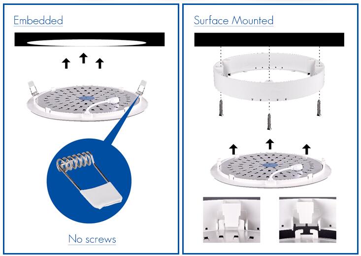 Led Round Surface Mounted Panel Light1