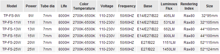 FS-T2-Energy-Saving-Lamp