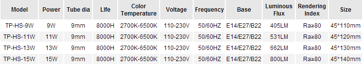 HS-T3-Energy-Saving-Lamp-desc