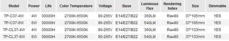 LED-Candle-Light-desc