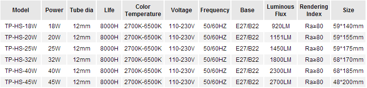 HS-T4-Energy-Saving-Lamp-desc