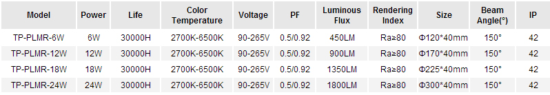 Led-Round-Surface-Mounted-Panel-Light-desc