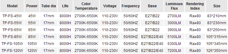 FS-T6-Energy-Saving-Lamp